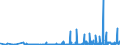 KN 29332990 /Exporte /Einheit = Preise (Euro/Tonne) /Partnerland: Algerien /Meldeland: Eur27_2020 /29332990:Verbindungen, Heterocyclisch, nur mit Stickstoff als Heteroatom`e`, die Einen Nichtkondensierten Imidazolring, Auch Hydriert, in der Struktur Enthalten (Ausg. Hydantoin und Seine Derivate Sowie Naphazolinhydrochlorid [innm], Naphazolinnitrat [innm], Phentolamin [inn] und Tolazolinhydrochlorid [innm])