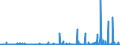 KN 29332990 /Exporte /Einheit = Preise (Euro/Tonne) /Partnerland: Aegypten /Meldeland: Eur27_2020 /29332990:Verbindungen, Heterocyclisch, nur mit Stickstoff als Heteroatom`e`, die Einen Nichtkondensierten Imidazolring, Auch Hydriert, in der Struktur Enthalten (Ausg. Hydantoin und Seine Derivate Sowie Naphazolinhydrochlorid [innm], Naphazolinnitrat [innm], Phentolamin [inn] und Tolazolinhydrochlorid [innm])