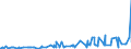 KN 29332990 /Exporte /Einheit = Preise (Euro/Tonne) /Partnerland: Kap Verde /Meldeland: Eur27_2020 /29332990:Verbindungen, Heterocyclisch, nur mit Stickstoff als Heteroatom`e`, die Einen Nichtkondensierten Imidazolring, Auch Hydriert, in der Struktur Enthalten (Ausg. Hydantoin und Seine Derivate Sowie Naphazolinhydrochlorid [innm], Naphazolinnitrat [innm], Phentolamin [inn] und Tolazolinhydrochlorid [innm])