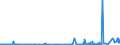 KN 29332990 /Exporte /Einheit = Preise (Euro/Tonne) /Partnerland: Elfenbeink. /Meldeland: Eur27_2020 /29332990:Verbindungen, Heterocyclisch, nur mit Stickstoff als Heteroatom`e`, die Einen Nichtkondensierten Imidazolring, Auch Hydriert, in der Struktur Enthalten (Ausg. Hydantoin und Seine Derivate Sowie Naphazolinhydrochlorid [innm], Naphazolinnitrat [innm], Phentolamin [inn] und Tolazolinhydrochlorid [innm])