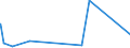 KN 29332990 /Exporte /Einheit = Preise (Euro/Tonne) /Partnerland: Benin /Meldeland: Eur27_2020 /29332990:Verbindungen, Heterocyclisch, nur mit Stickstoff als Heteroatom`e`, die Einen Nichtkondensierten Imidazolring, Auch Hydriert, in der Struktur Enthalten (Ausg. Hydantoin und Seine Derivate Sowie Naphazolinhydrochlorid [innm], Naphazolinnitrat [innm], Phentolamin [inn] und Tolazolinhydrochlorid [innm])