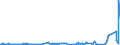 KN 29332990 /Exporte /Einheit = Preise (Euro/Tonne) /Partnerland: Kenia /Meldeland: Eur27_2020 /29332990:Verbindungen, Heterocyclisch, nur mit Stickstoff als Heteroatom`e`, die Einen Nichtkondensierten Imidazolring, Auch Hydriert, in der Struktur Enthalten (Ausg. Hydantoin und Seine Derivate Sowie Naphazolinhydrochlorid [innm], Naphazolinnitrat [innm], Phentolamin [inn] und Tolazolinhydrochlorid [innm])