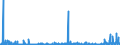 CN 29333100 /Exports /Unit = Prices (Euro/ton) /Partner: Germany /Reporter: Eur27_2020 /29333100:Pyridine and its Salts