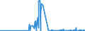 KN 29333100 /Exporte /Einheit = Preise (Euro/Tonne) /Partnerland: Griechenland /Meldeland: Eur27_2020 /29333100:Pyridin und Seine Salze