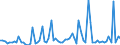KN 29333100 /Exporte /Einheit = Preise (Euro/Tonne) /Partnerland: Ver.koenigreich(Ohne Nordirland) /Meldeland: Eur27_2020 /29333100:Pyridin und Seine Salze