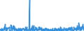 KN 29333100 /Exporte /Einheit = Preise (Euro/Tonne) /Partnerland: Belgien /Meldeland: Eur27_2020 /29333100:Pyridin und Seine Salze