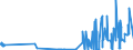 KN 29333100 /Exporte /Einheit = Preise (Euro/Tonne) /Partnerland: Luxemburg /Meldeland: Eur27_2020 /29333100:Pyridin und Seine Salze