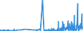 KN 29333100 /Exporte /Einheit = Preise (Euro/Tonne) /Partnerland: Norwegen /Meldeland: Eur27_2020 /29333100:Pyridin und Seine Salze
