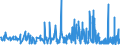 KN 29333100 /Exporte /Einheit = Preise (Euro/Tonne) /Partnerland: Schweden /Meldeland: Eur27_2020 /29333100:Pyridin und Seine Salze