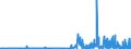 KN 29333100 /Exporte /Einheit = Preise (Euro/Tonne) /Partnerland: Finnland /Meldeland: Eur27_2020 /29333100:Pyridin und Seine Salze