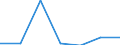 KN 29333100 /Exporte /Einheit = Preise (Euro/Tonne) /Partnerland: Schweiz /Meldeland: Eur27 /29333100:Pyridin und Seine Salze