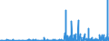 KN 29333100 /Exporte /Einheit = Preise (Euro/Tonne) /Partnerland: Oesterreich /Meldeland: Eur27_2020 /29333100:Pyridin und Seine Salze