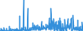 KN 29333100 /Exporte /Einheit = Preise (Euro/Tonne) /Partnerland: Schweiz /Meldeland: Eur27_2020 /29333100:Pyridin und Seine Salze