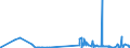 KN 29333100 /Exporte /Einheit = Preise (Euro/Tonne) /Partnerland: Malta /Meldeland: Eur27_2020 /29333100:Pyridin und Seine Salze