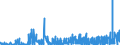 KN 29333100 /Exporte /Einheit = Preise (Euro/Tonne) /Partnerland: Tuerkei /Meldeland: Eur27_2020 /29333100:Pyridin und Seine Salze