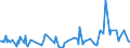 KN 29333100 /Exporte /Einheit = Preise (Euro/Tonne) /Partnerland: Estland /Meldeland: Eur27_2020 /29333100:Pyridin und Seine Salze