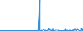 KN 29333100 /Exporte /Einheit = Preise (Euro/Tonne) /Partnerland: Lettland /Meldeland: Eur27_2020 /29333100:Pyridin und Seine Salze