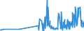KN 29333100 /Exporte /Einheit = Preise (Euro/Tonne) /Partnerland: Litauen /Meldeland: Eur27_2020 /29333100:Pyridin und Seine Salze
