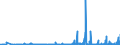 KN 29333100 /Exporte /Einheit = Preise (Euro/Tonne) /Partnerland: Tschechien /Meldeland: Eur27_2020 /29333100:Pyridin und Seine Salze