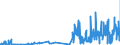 KN 29333100 /Exporte /Einheit = Preise (Euro/Tonne) /Partnerland: Rumaenien /Meldeland: Eur27_2020 /29333100:Pyridin und Seine Salze