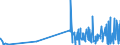 KN 29333100 /Exporte /Einheit = Preise (Euro/Tonne) /Partnerland: Bulgarien /Meldeland: Eur27_2020 /29333100:Pyridin und Seine Salze