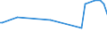 KN 29333100 /Exporte /Einheit = Preise (Euro/Tonne) /Partnerland: Albanien /Meldeland: Eur27_2020 /29333100:Pyridin und Seine Salze