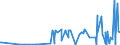 KN 29333100 /Exporte /Einheit = Preise (Euro/Tonne) /Partnerland: Kasachstan /Meldeland: Eur27_2020 /29333100:Pyridin und Seine Salze