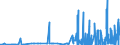 KN 29333100 /Exporte /Einheit = Preise (Euro/Tonne) /Partnerland: Kroatien /Meldeland: Eur27_2020 /29333100:Pyridin und Seine Salze