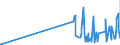 KN 29333100 /Exporte /Einheit = Preise (Euro/Tonne) /Partnerland: Bosn.-herzegowina /Meldeland: Eur27_2020 /29333100:Pyridin und Seine Salze