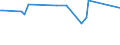 KN 29333100 /Exporte /Einheit = Preise (Euro/Tonne) /Partnerland: Serb.-mont. /Meldeland: Eur15 /29333100:Pyridin und Seine Salze