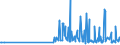 KN 29333100 /Exporte /Einheit = Preise (Euro/Tonne) /Partnerland: Serbien /Meldeland: Eur27_2020 /29333100:Pyridin und Seine Salze