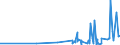KN 29333100 /Exporte /Einheit = Preise (Euro/Tonne) /Partnerland: Tunesien /Meldeland: Eur27_2020 /29333100:Pyridin und Seine Salze