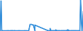 KN 29333100 /Exporte /Einheit = Preise (Euro/Tonne) /Partnerland: Aegypten /Meldeland: Eur27_2020 /29333100:Pyridin und Seine Salze