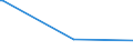 KN 29333100 /Exporte /Einheit = Preise (Euro/Tonne) /Partnerland: Mali /Meldeland: Eur27_2020 /29333100:Pyridin und Seine Salze