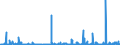 KN 29333100 /Exporte /Einheit = Preise (Euro/Tonne) /Partnerland: Usa /Meldeland: Eur27_2020 /29333100:Pyridin und Seine Salze