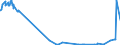 KN 29333100 /Exporte /Einheit = Preise (Euro/Tonne) /Partnerland: Kanada /Meldeland: Eur27_2020 /29333100:Pyridin und Seine Salze