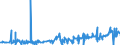 KN 29333100 /Exporte /Einheit = Preise (Euro/Tonne) /Partnerland: Mexiko /Meldeland: Eur27_2020 /29333100:Pyridin und Seine Salze