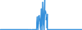 CN 29333200 /Exports /Unit = Prices (Euro/ton) /Partner: Germany /Reporter: Eur27_2020 /29333200:Piperidine and its Salts