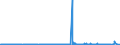 CN 29333200 /Exports /Unit = Prices (Euro/ton) /Partner: Ireland /Reporter: Eur27_2020 /29333200:Piperidine and its Salts