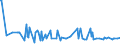 CN 29333200 /Exports /Unit = Prices (Euro/ton) /Partner: Portugal /Reporter: Eur27_2020 /29333200:Piperidine and its Salts