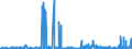 CN 29333200 /Exports /Unit = Prices (Euro/ton) /Partner: Spain /Reporter: Eur27_2020 /29333200:Piperidine and its Salts