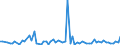 CN 29333200 /Exports /Unit = Prices (Euro/ton) /Partner: United Kingdom(Excluding Northern Ireland) /Reporter: Eur27_2020 /29333200:Piperidine and its Salts