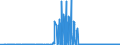 CN 29333200 /Exports /Unit = Prices (Euro/ton) /Partner: Belgium /Reporter: Eur27_2020 /29333200:Piperidine and its Salts