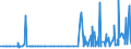 CN 29333200 /Exports /Unit = Prices (Euro/ton) /Partner: Finland /Reporter: Eur27_2020 /29333200:Piperidine and its Salts