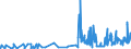 CN 29333200 /Exports /Unit = Prices (Euro/ton) /Partner: Austria /Reporter: Eur27_2020 /29333200:Piperidine and its Salts