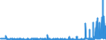 CN 29333200 /Exports /Unit = Prices (Euro/ton) /Partner: Switzerland /Reporter: Eur27_2020 /29333200:Piperidine and its Salts