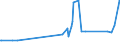 CN 29333200 /Exports /Unit = Prices (Euro/ton) /Partner: Romania /Reporter: Eur27_2020 /29333200:Piperidine and its Salts