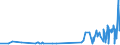 CN 29333200 /Exports /Unit = Prices (Euro/ton) /Partner: Slovenia /Reporter: Eur27_2020 /29333200:Piperidine and its Salts