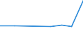 CN 29333200 /Exports /Unit = Prices (Euro/ton) /Partner: Bosnia-herz. /Reporter: Eur27_2020 /29333200:Piperidine and its Salts