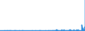 CN 29333200 /Exports /Unit = Prices (Euro/ton) /Partner: Usa /Reporter: Eur27_2020 /29333200:Piperidine and its Salts